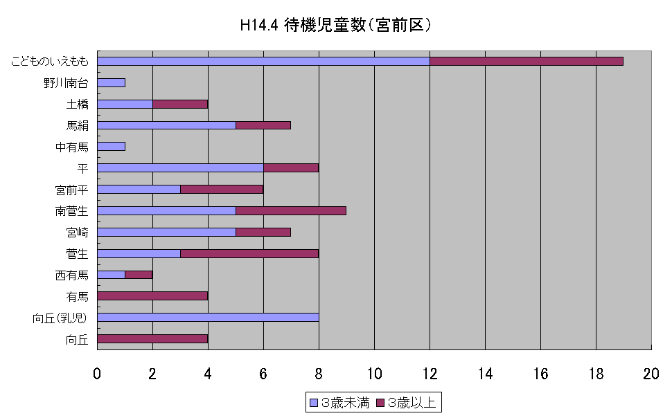 H14.4 ҋ@i{Oj